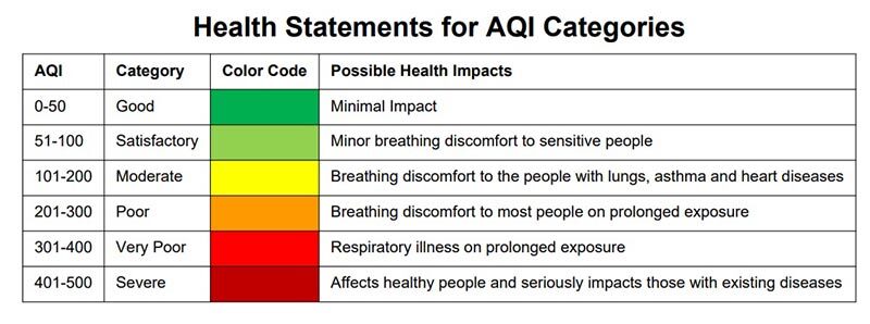 How Air Purifiers Can lower AQI levels
