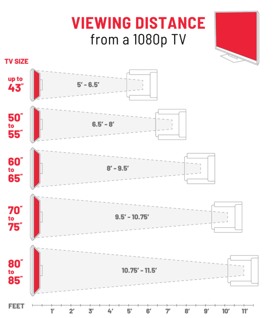 viewing distance 1080p tv chart